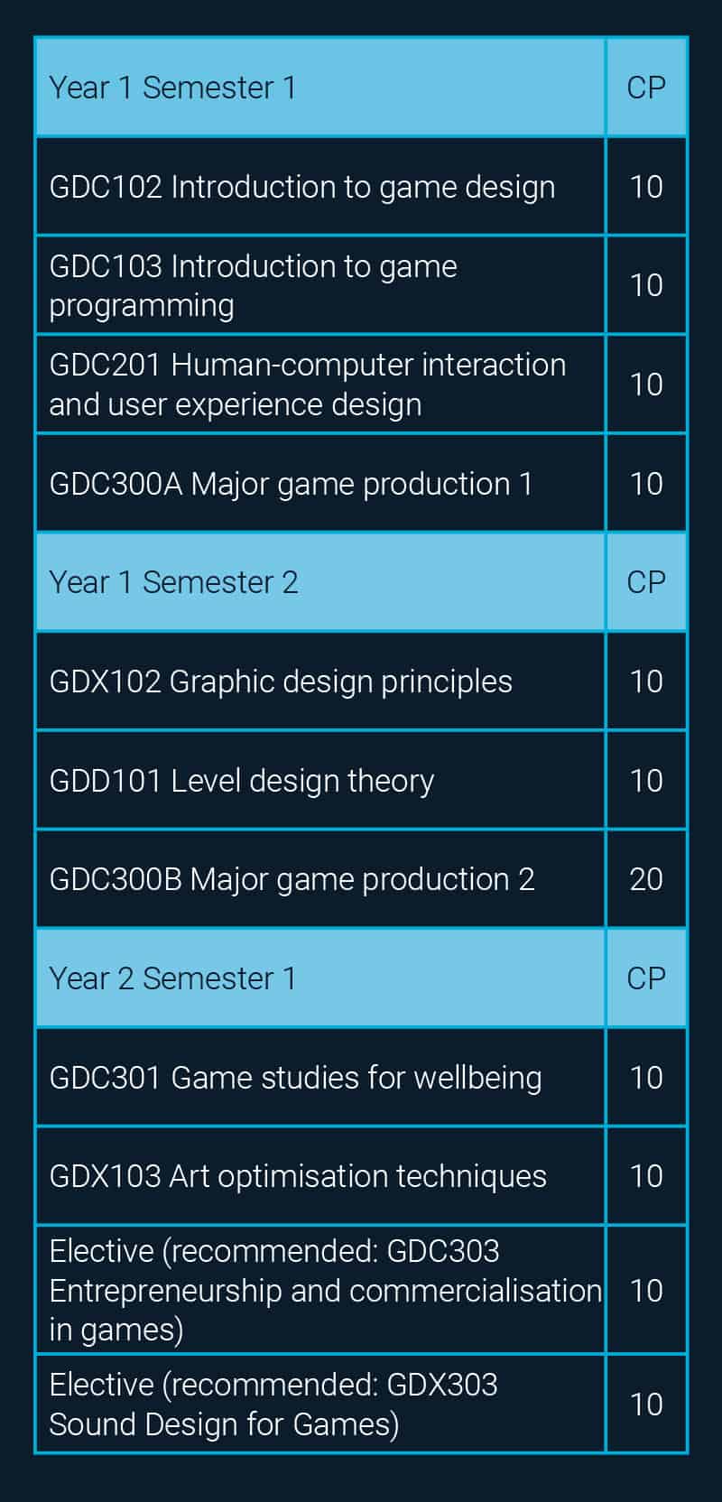 AIE-Institute_ArticulationTables_GameArt