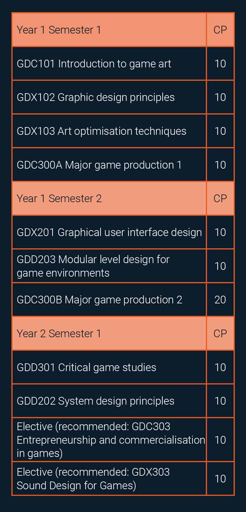 AIE-Institute_ArticulationTables_GameDesign