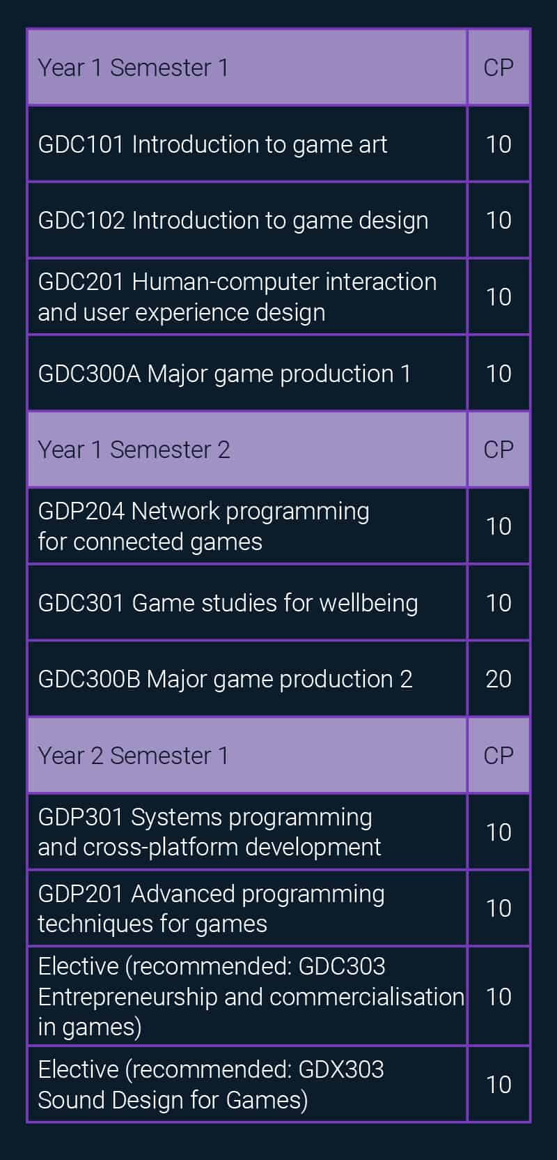 AIE-Institute_ArticulationTables_GameProg